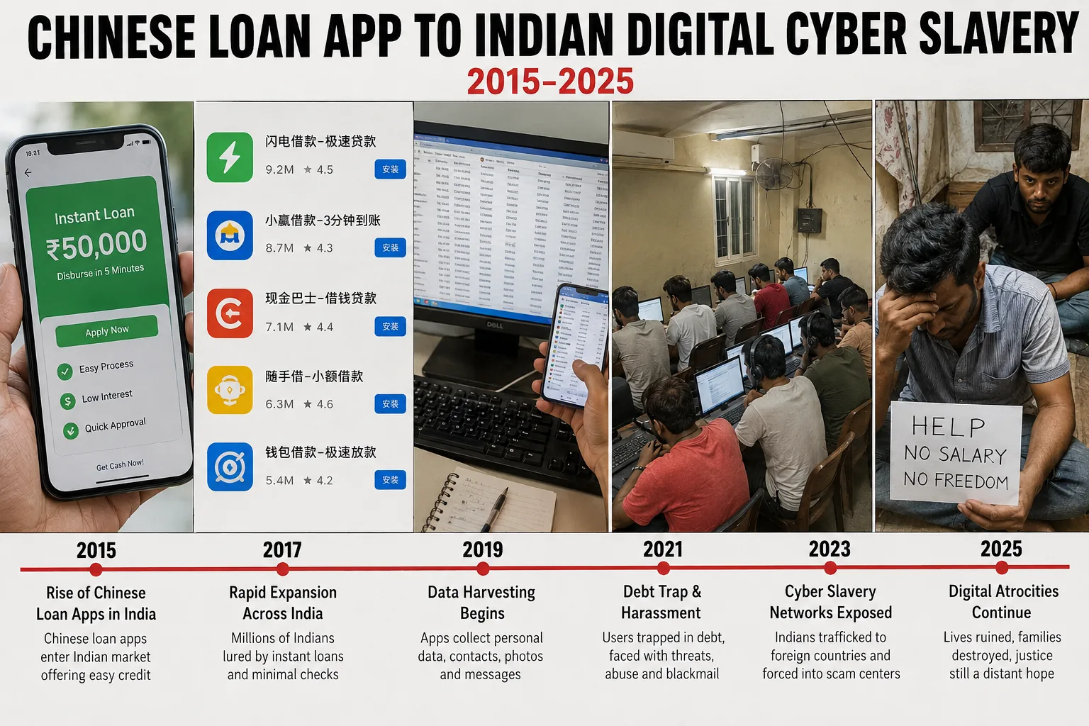 Cyber-fraud architecture and data-extraction investigation visual
